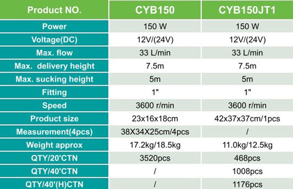 پمپ روغن 150 وات 12 ولت 7.5 متری سان وی CYB150AJT